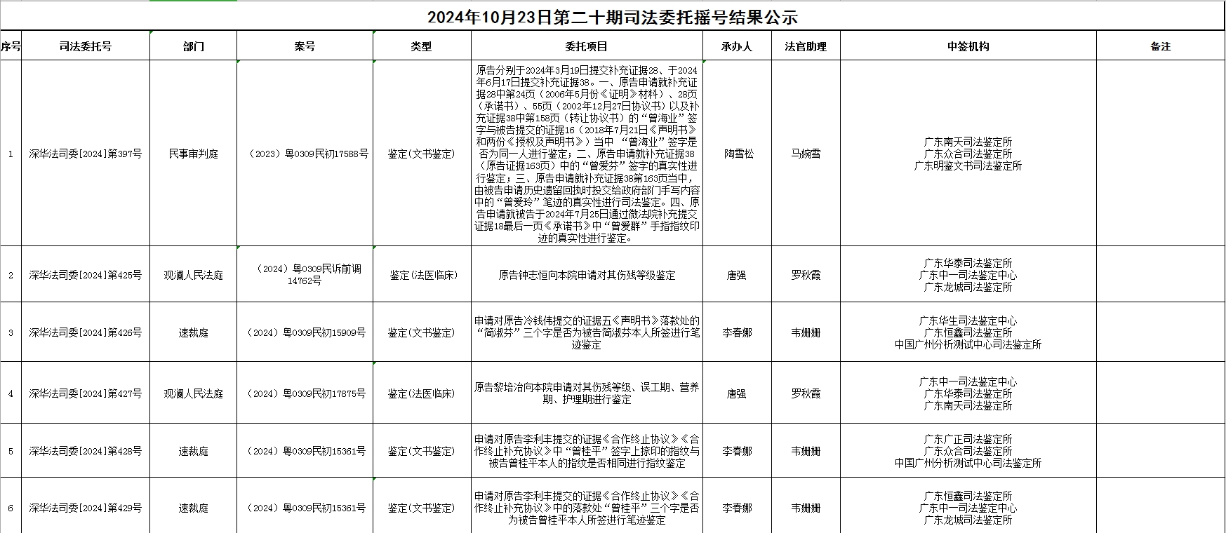 2024年10月23日第二十期司法委托摇号结果公示.png