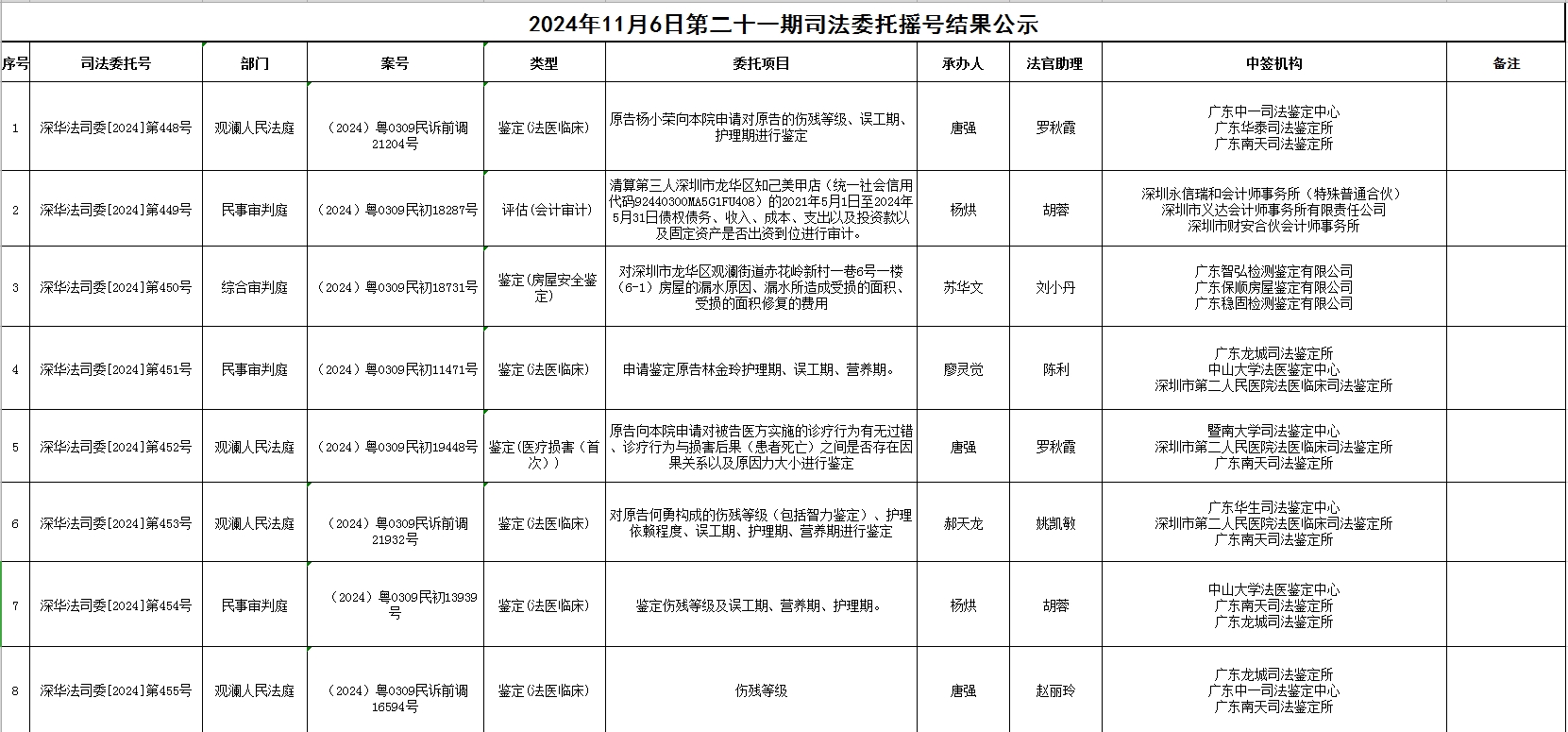 2024年11月6日第二十一期司法委托摇号结果公示.png