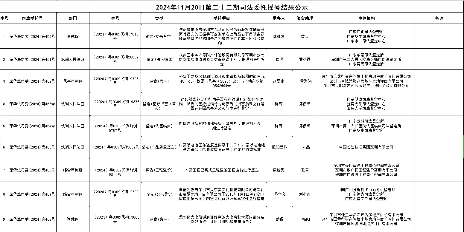 2024年11月20日第二十二期司法委托摇号结果公示.png