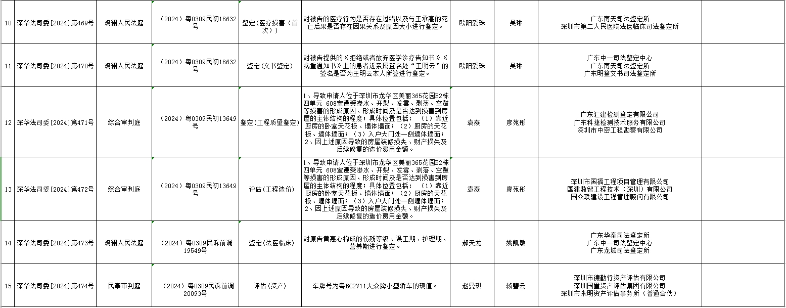 2024年11月20日第二十二期司法委托摇号结果公示.png