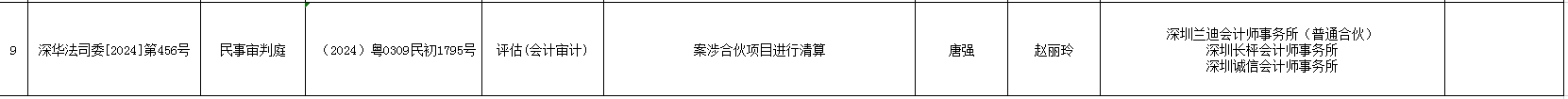 2024年11月6日第二十一期司法委托摇号结果公示.png