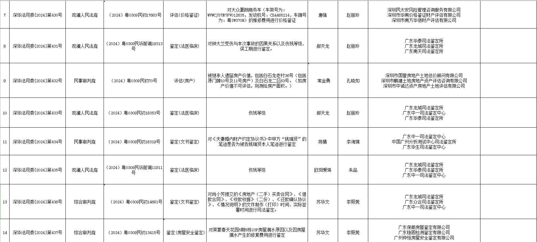 2024年10月23日第二十期司法委托摇号结果公示.png