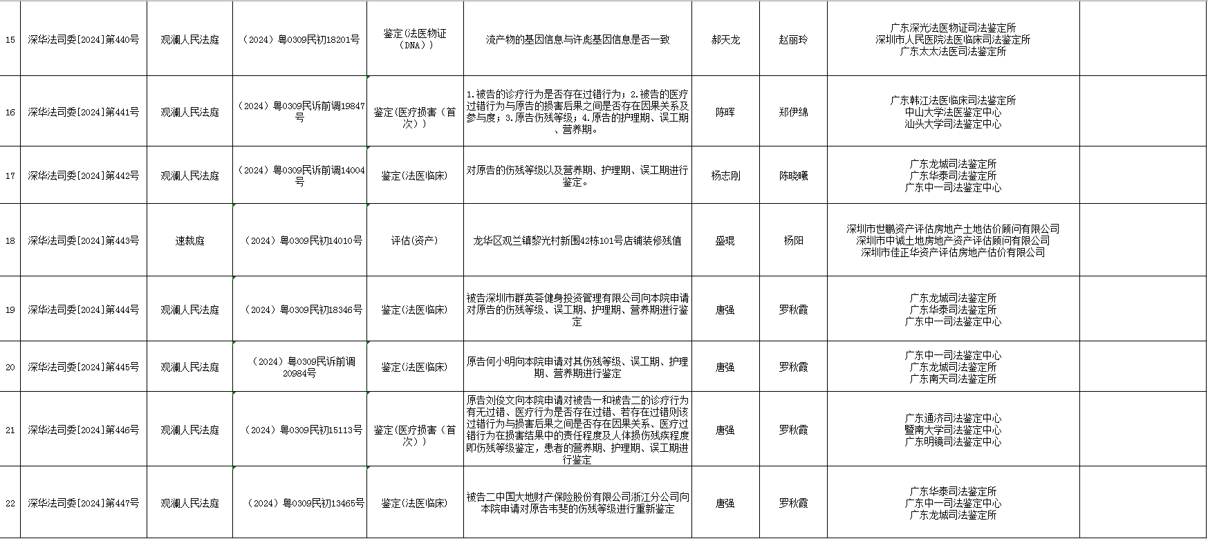 2024年10月23日第二十期司法委托摇号结果公示1.png