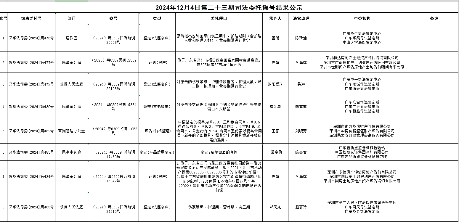2024年12月4日第二十三期司法委托摇号结果公示.png