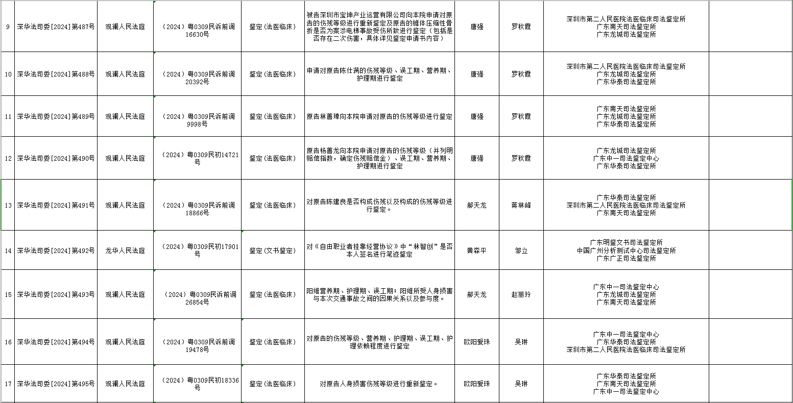 2024年12月4日第二十三期司法委托摇号结果公示1.png