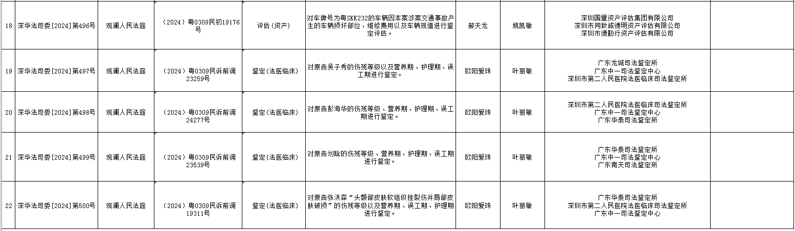 2024年12月4日第二十三期司法委托摇号结果公示2.png